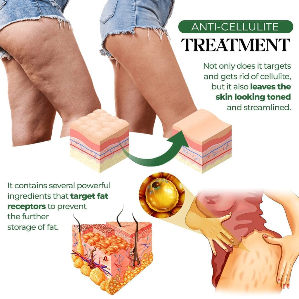 HerbalFusion™ Cellulite Targeting Patch