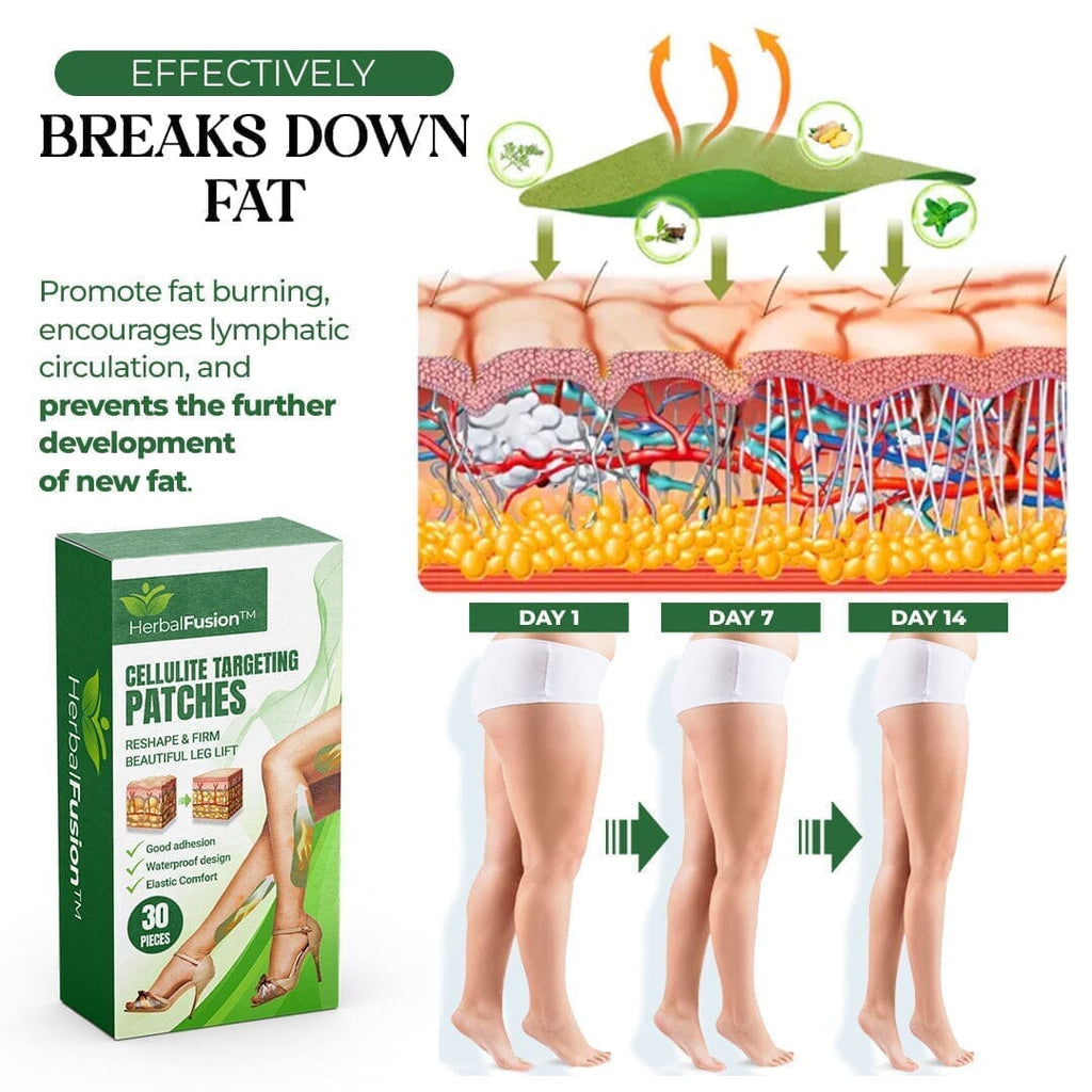HerbalFusion™ Cellulite Targeting Patch