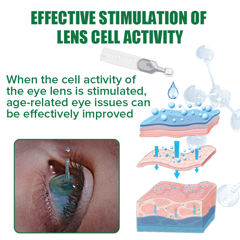 Seurico™ Eye Drops for Presbyopia Rehabilitation