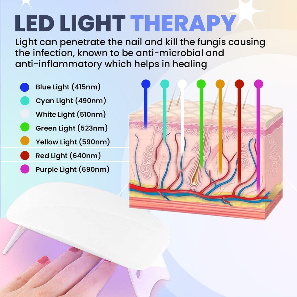 NailPro™ Nail Fungus Light Therapy Device