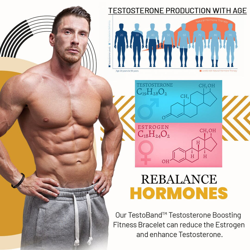 TestoBand™ Testosterone Boosting Fitness Bracelet - old