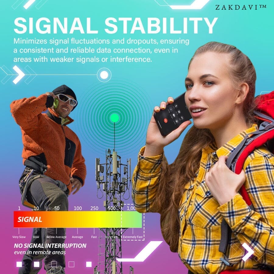Zakdavi™ SignalMax Sticker - Power of Enhanced Connectivity📶